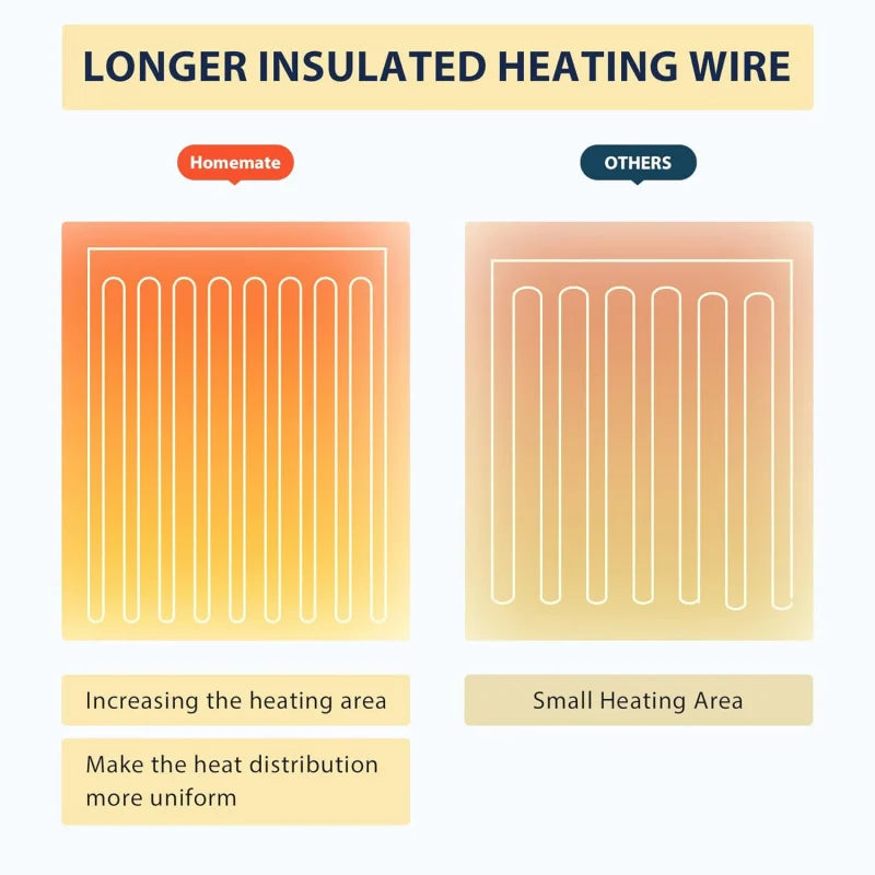 Heated Blanket Electric Throw - 50"x60" Heating Blanket Throw 1/2/4/6/8 Hours Auto-off 10 Heat Level Heat Blanket Over-heat